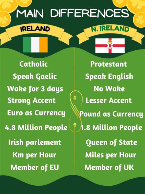 northern ireland vs. ireland